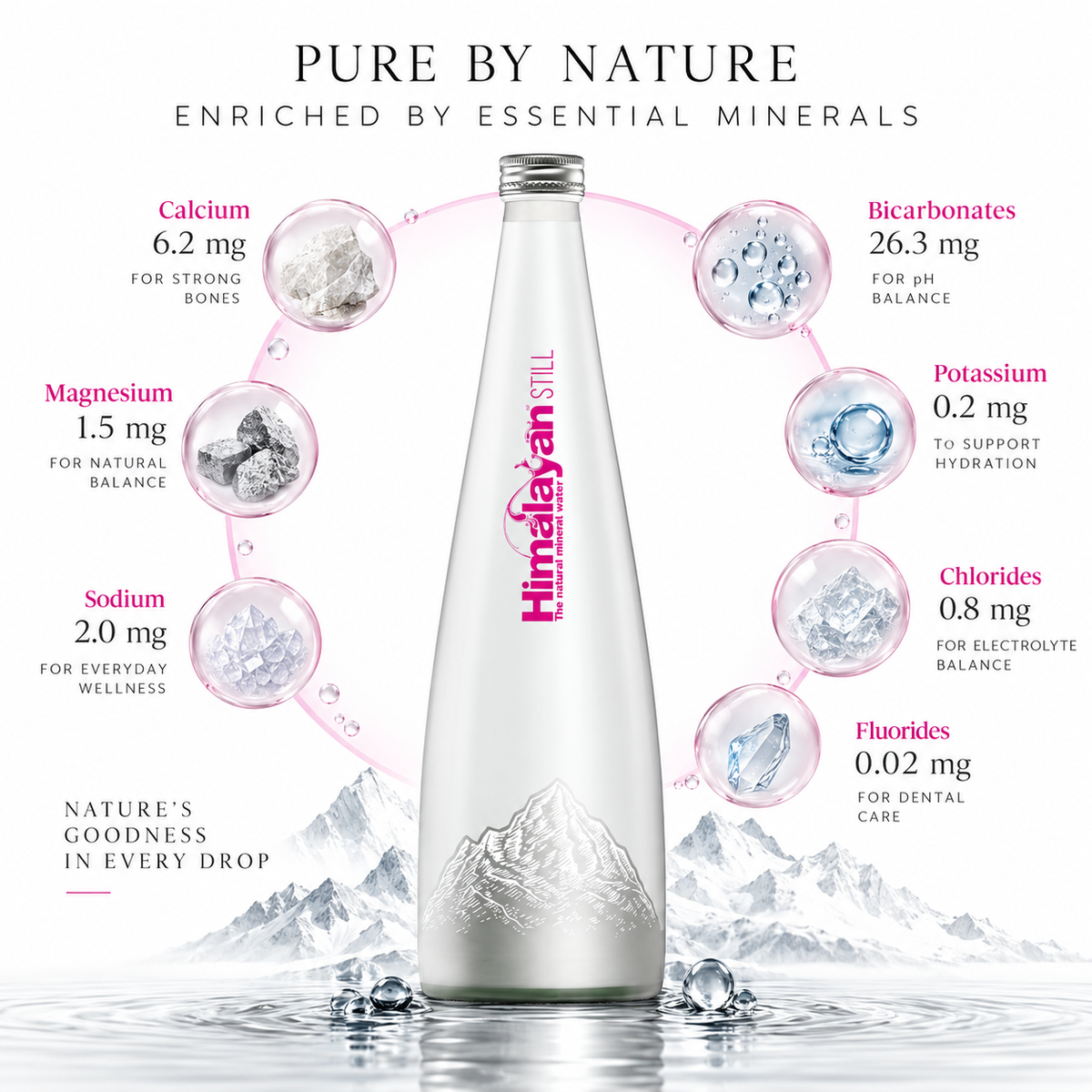 Himalayan Still Water