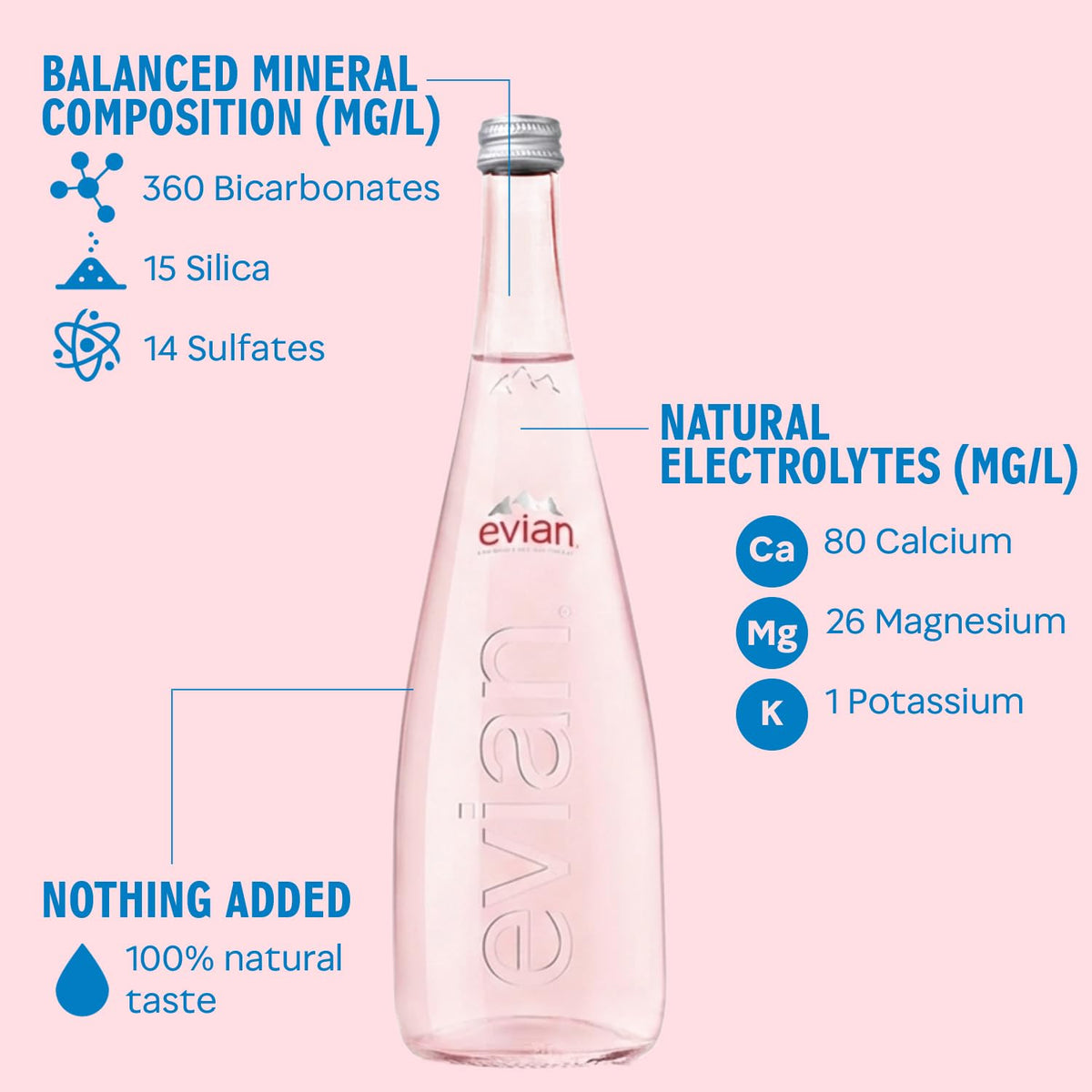 Evian - Natural Spring Water Glass Bottle (330ml, Pack of 20)