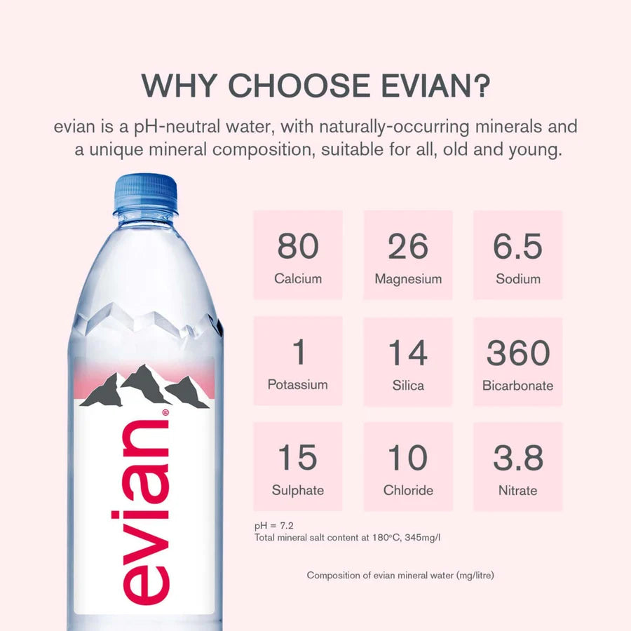Evian - Natural Mineral Water